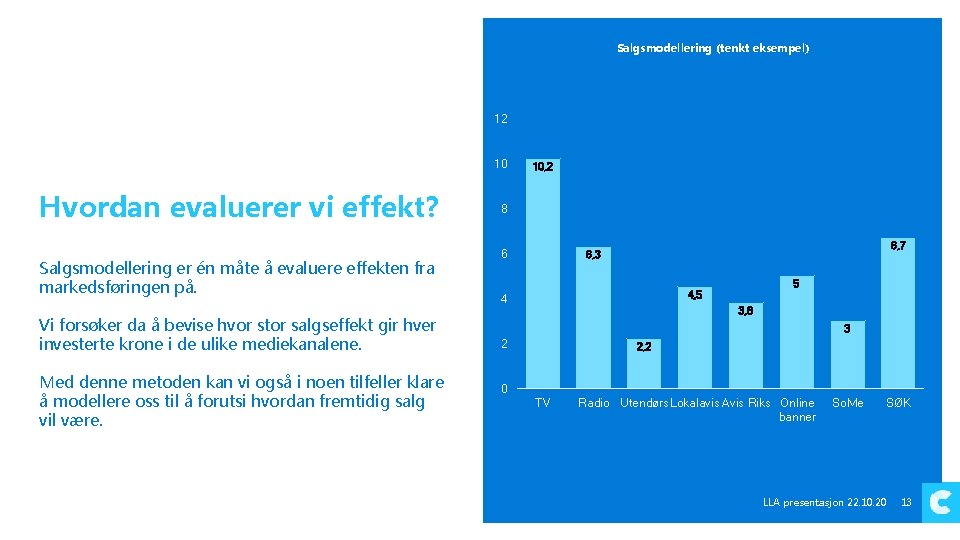 Salgsmodellering (tenkt eksempel) 12 10 Hvordan evaluerer vi effekt? Salgsmodellering er én måte å