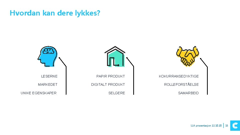 Hvordan kan dere lykkes? LESERNE PAPIR PRODUKT KOKURRANSEDYKTIGE MARKEDET DIGITALT PRODUKT ROLLEFORSTÅELSE UNIKE EGENSKAPER