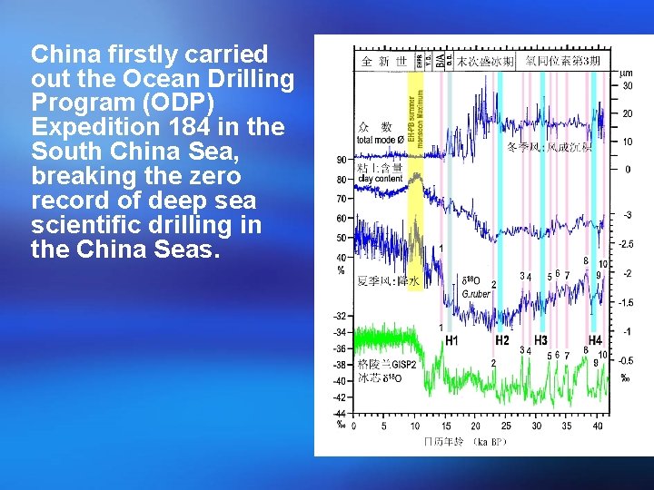 China firstly carried out the Ocean Drilling Program (ODP) Expedition 184 in the South