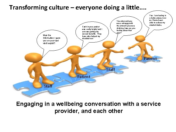Transforming culture – everyone doing a little. . Was the information I gave you