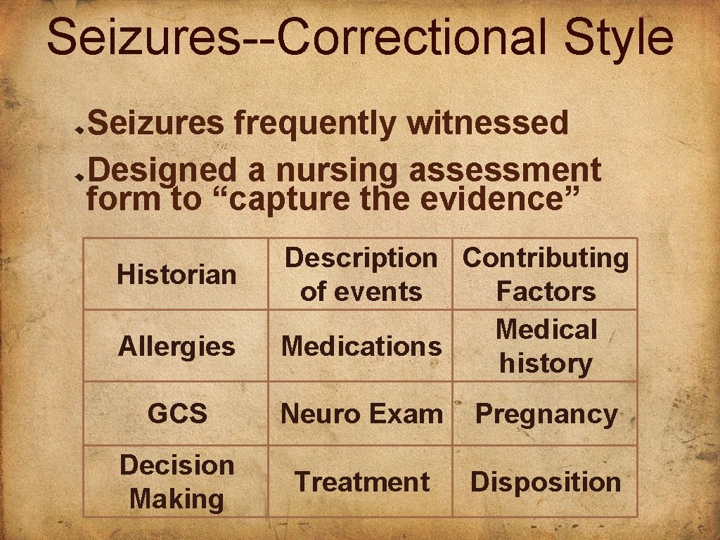 Seizures--Correctional Style Seizures frequently witnessed Designed a nursing assessment form to “capture the evidence”