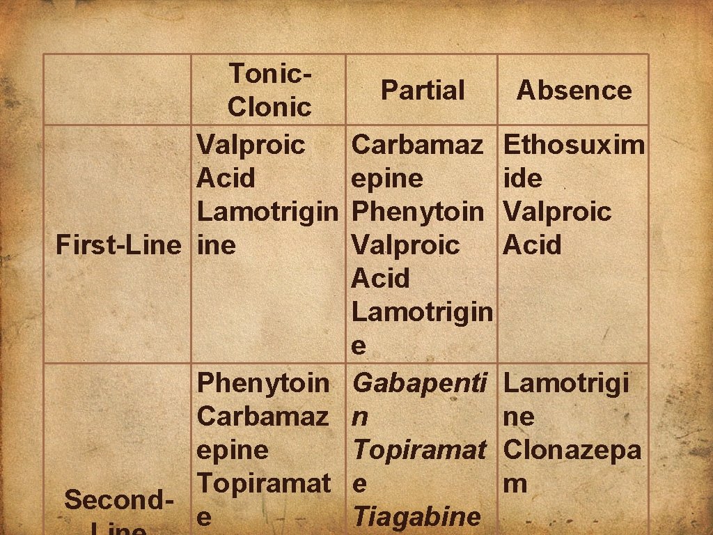 Tonic. Clonic Valproic Acid Lamotrigin First-Line Partial Absence Carbamaz Ethosuxim epine ide Phenytoin Valproic