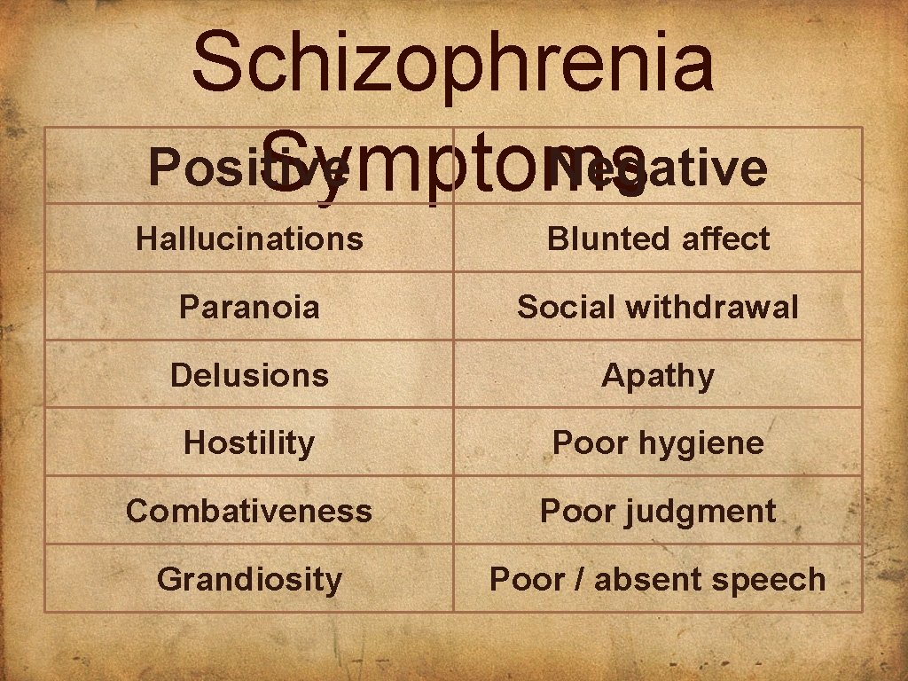 Schizophrenia Positive Negative Symptoms Hallucinations Blunted affect Paranoia Social withdrawal Delusions Apathy Hostility Poor