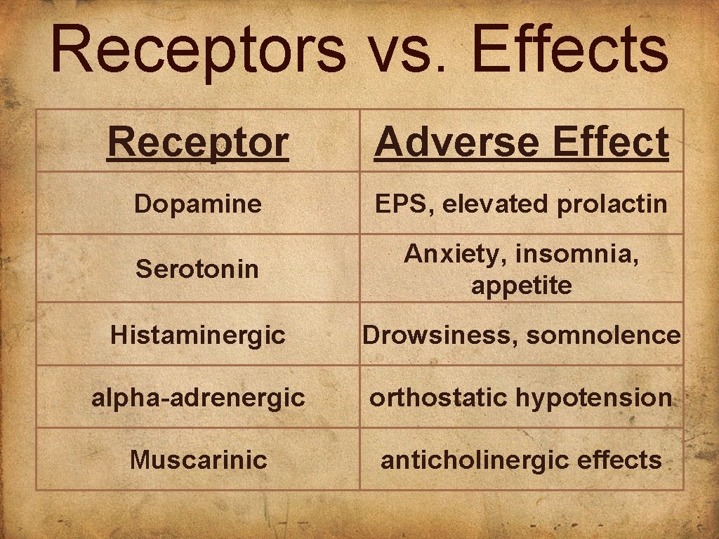 Receptors vs. Effects Receptor Adverse Effect Dopamine EPS, elevated prolactin Serotonin Anxiety, insomnia, appetite