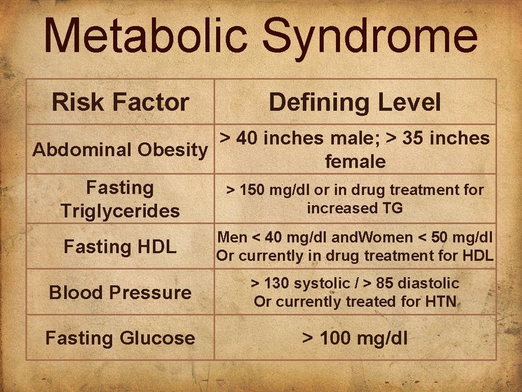 Metabolic Syndrome Risk Factor Defining Level > 40 inches male; > 35 inches Abdominal