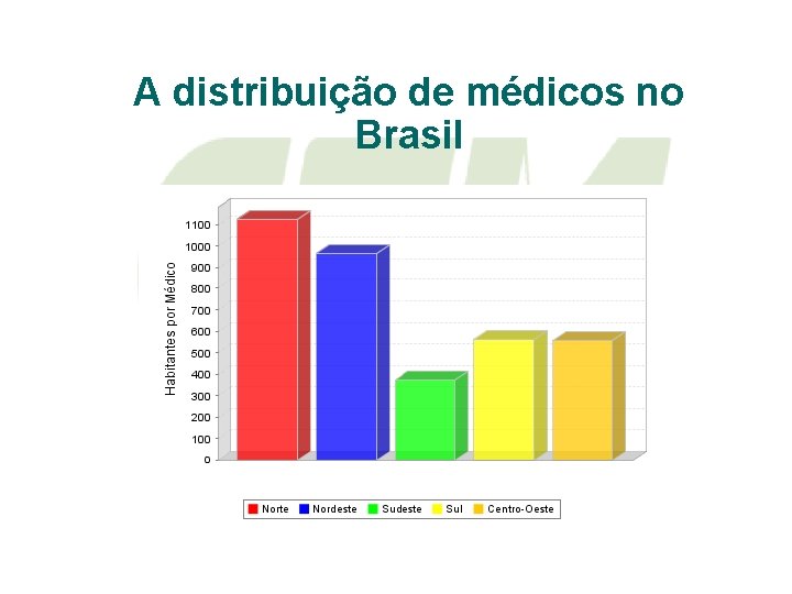 A distribuição de médicos no Brasil 