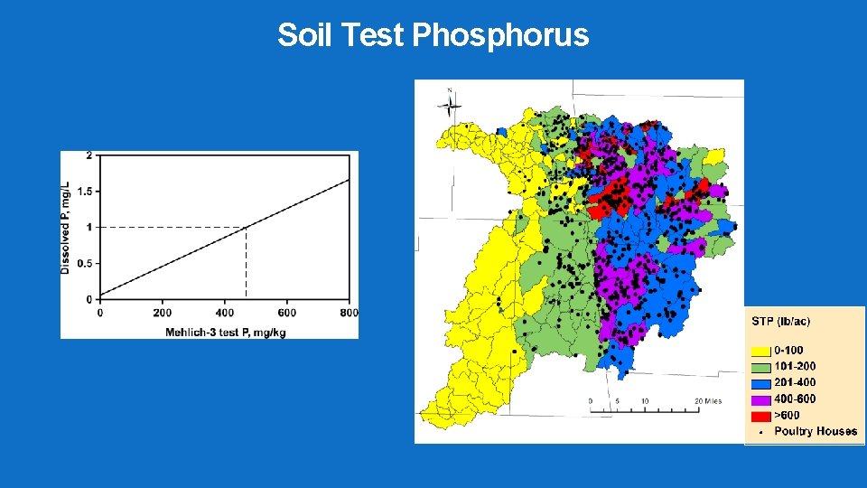 Soil Test Phosphorus 