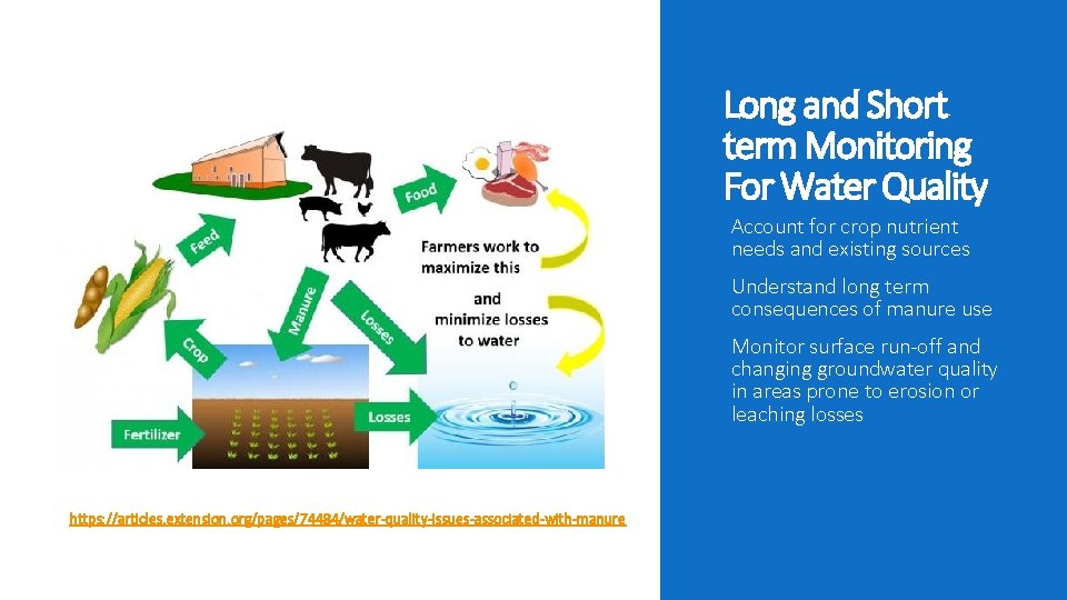 Long and Short term Monitoring For Water Quality Account for crop nutrient needs and