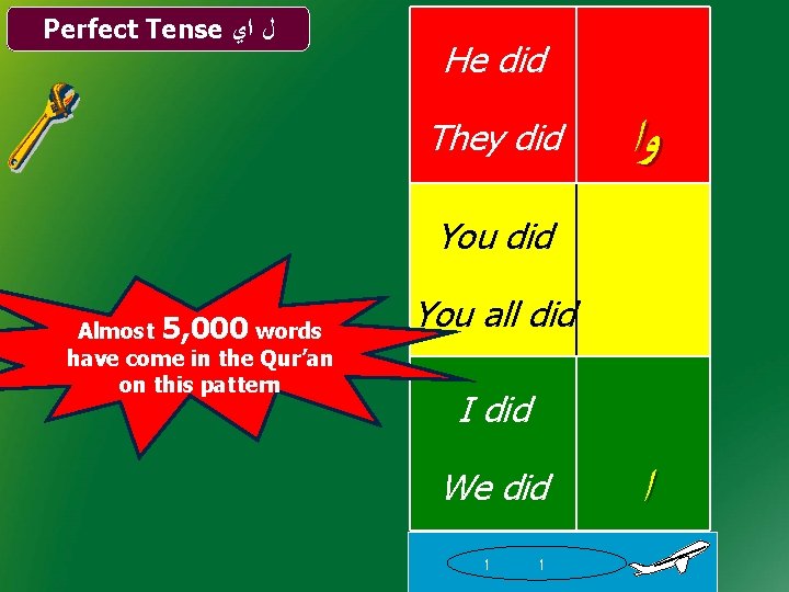Perfect Tense ﻝ ﺍﻱ He did They did ﻭﺍ You did Almost 5, 000