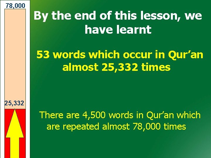 78, 000 By the end of this lesson, we have learnt 53 words which
