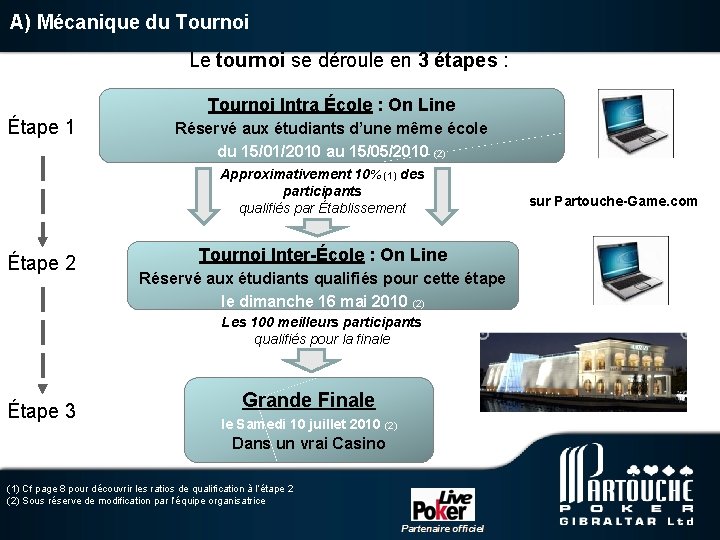 A) Mécanique du Tournoi Le tournoi se déroule en 3 étapes : Tournoi Intra