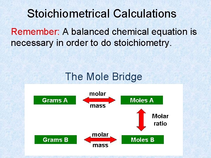 Stoichiometrical Calculations Remember: A balanced chemical equation is necessary in order to do stoichiometry.