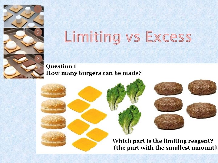 Limiting vs Excess 
