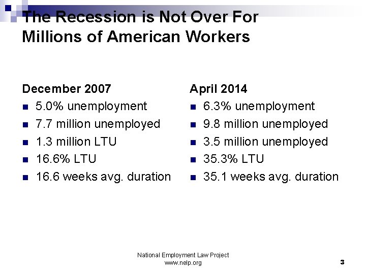 The Recession is Not Over For Millions of American Workers December 2007 n 5.