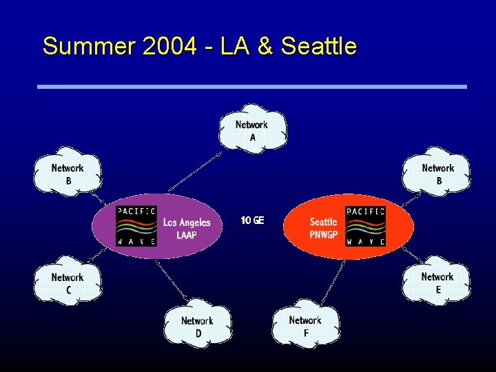 Summer 2004 - LA & Seattle 