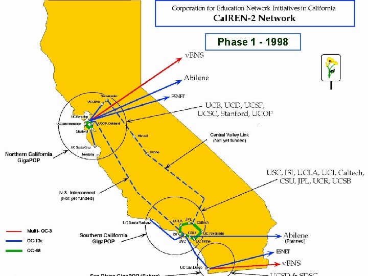 Phase 1 - 1998 