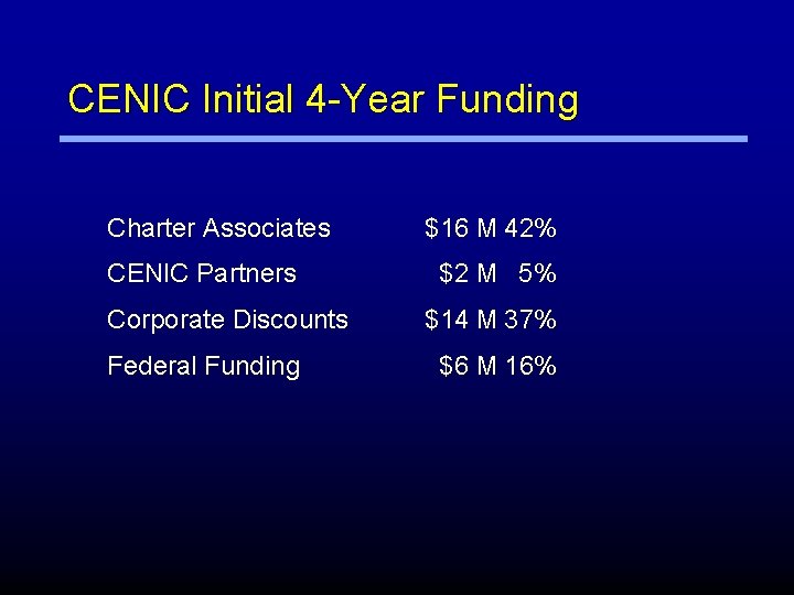 CENIC Initial 4 -Year Funding Charter Associates CENIC Partners Corporate Discounts Federal Funding $16
