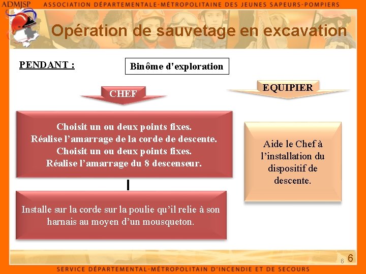 Opération de sauvetage en excavation PENDANT : Binôme d'exploration CHEF Choisit un ou deux