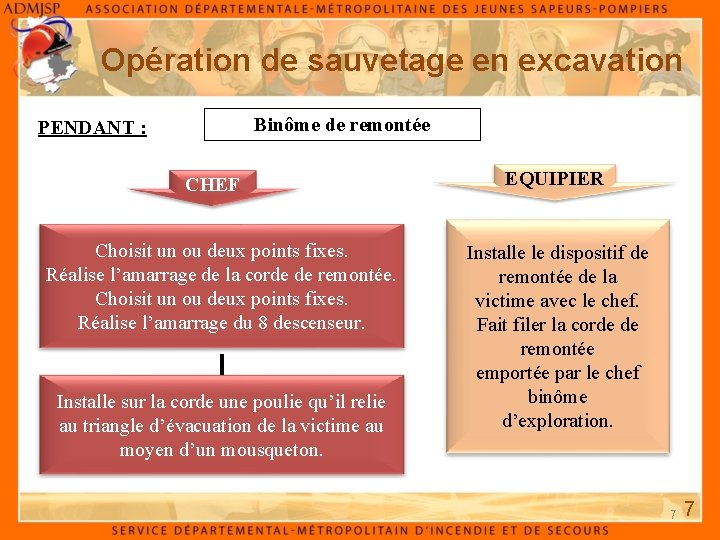 Opération de sauvetage en excavation Binôme de remontée PENDANT : CHEF Choisit un ou