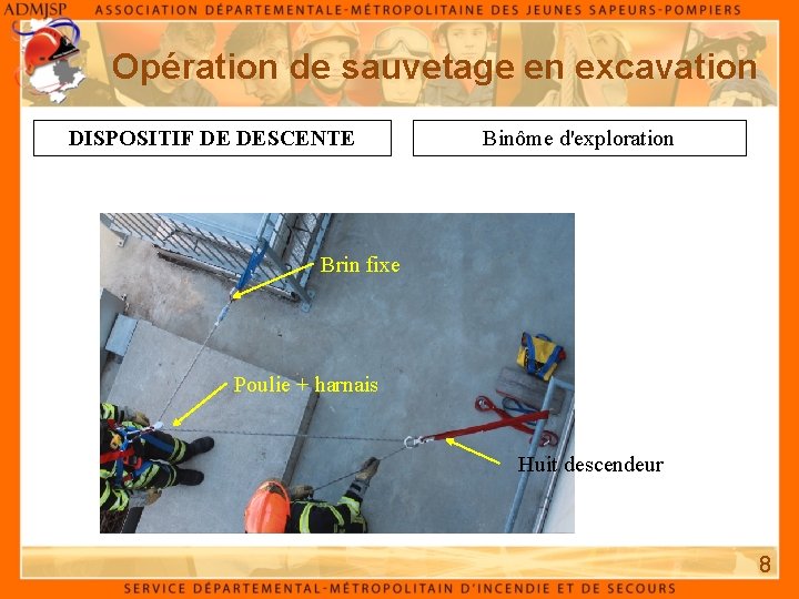 Opération de sauvetage en excavation DISPOSITIF DE DESCENTE Binôme d'exploration Brin fixe Poulie +