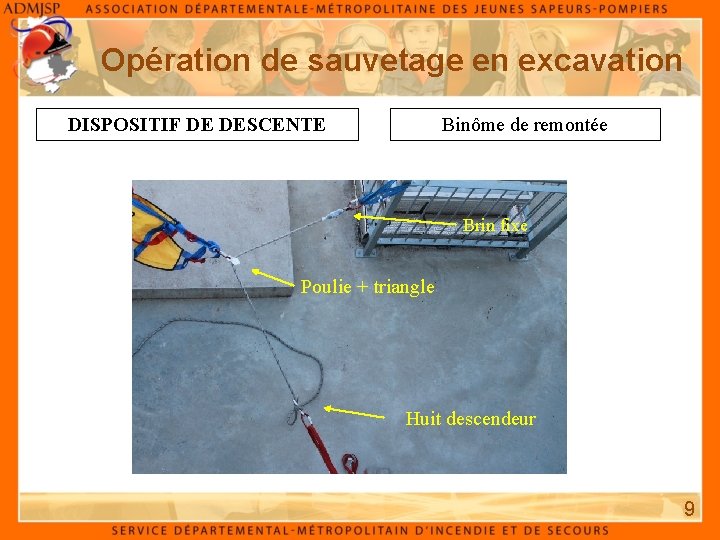 Opération de sauvetage en excavation DISPOSITIF DE DESCENTE Binôme de remontée Brin fixe Poulie