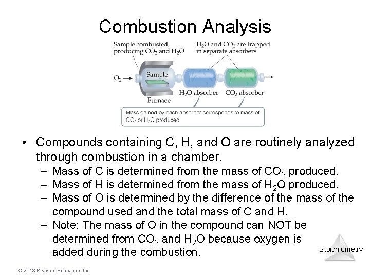 Combustion Analysis • Compounds containing C, H, and O are routinely analyzed through combustion Combustion Analysis • Compounds containing C, H, and O are routinely analyzed through combustion