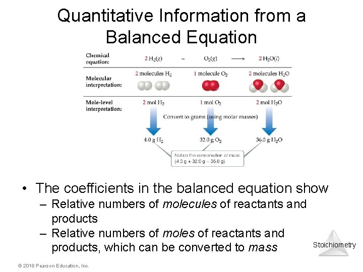 Quantitative Information from a Balanced Equation • The coefficients in the balanced equation show Quantitative Information from a Balanced Equation • The coefficients in the balanced equation show