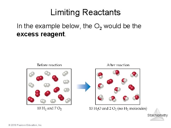 Limiting Reactants In the example below, the O 2 would be the excess reagent. Limiting Reactants In the example below, the O 2 would be the excess reagent.