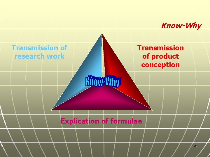 Know-Why Transmission of research work Transmission of product conception Explication of formulae 27 