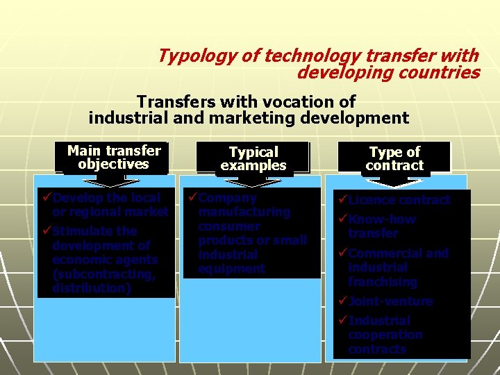 Typology of technology transfer with developing countries Transfers with vocation of industrial and marketing