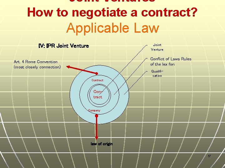 Joint Ventures How to negotiate a contract? Applicable Law IV: IPR Joint Venture Conflict