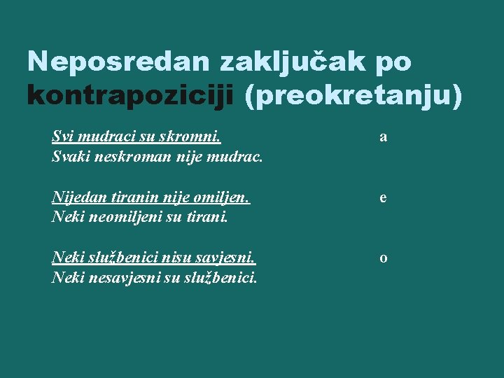 Neposredan zaključak po kontrapoziciji (preokretanju) Svi mudraci su skromni. Svaki neskroman nije mudrac. a