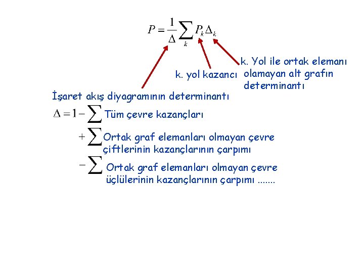 k. Yol ile ortak elemanı k. yol kazancı olamayan alt grafın determinantı İşaret akış
