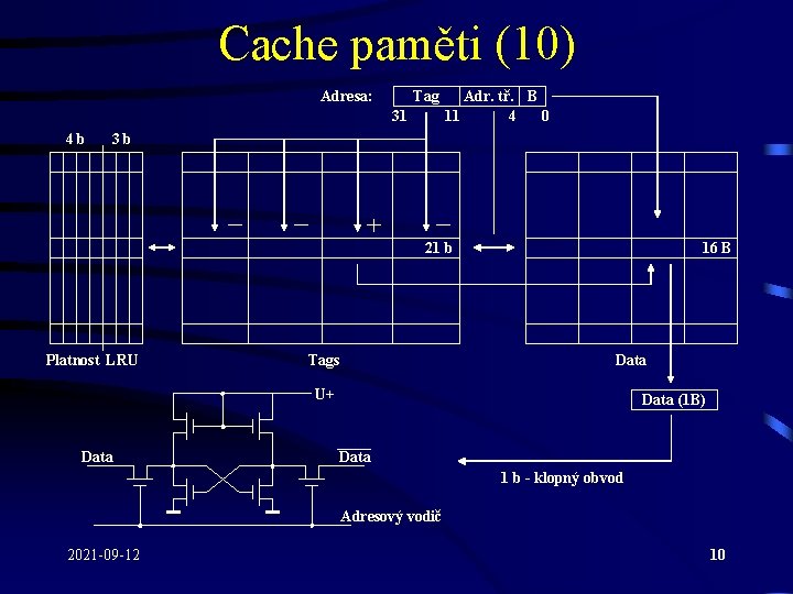 Cache paměti (10) Adresa: Tag 31 4 b Adr. tř. B 11 4 0