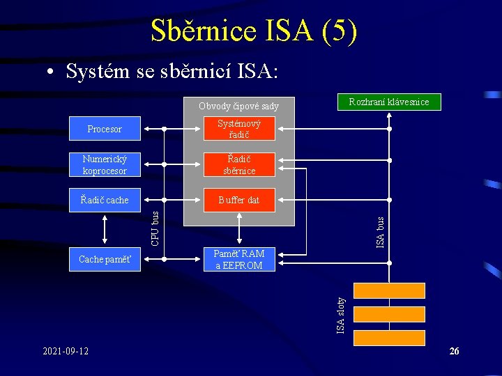 Sběrnice ISA (5) • Systém se sběrnicí ISA: Rozhraní klávesnice Obvody čipové sady Systémový