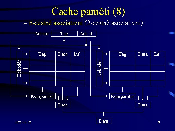 Cache paměti (8) – n-cestně asociativní (2 -cestně asociativní): Adresa Adr. tř. Inf. Tag