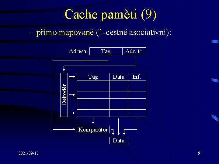 Cache paměti (9) – přímo mapované (1 -cestně asociativní): Adresa Tag Data Inf. Dekodér