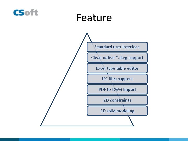 Feature Standard user interface Clean native *. dwg support Excel type table editor IFC