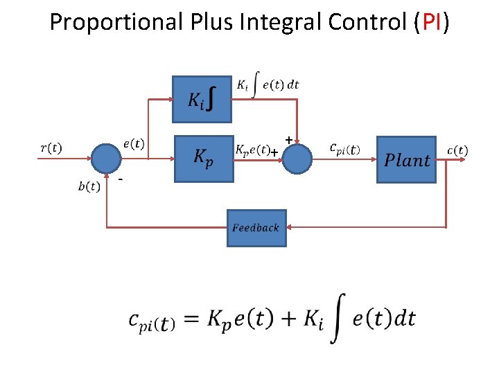 Proportional Plus Integral Control (PI) + + - 12 