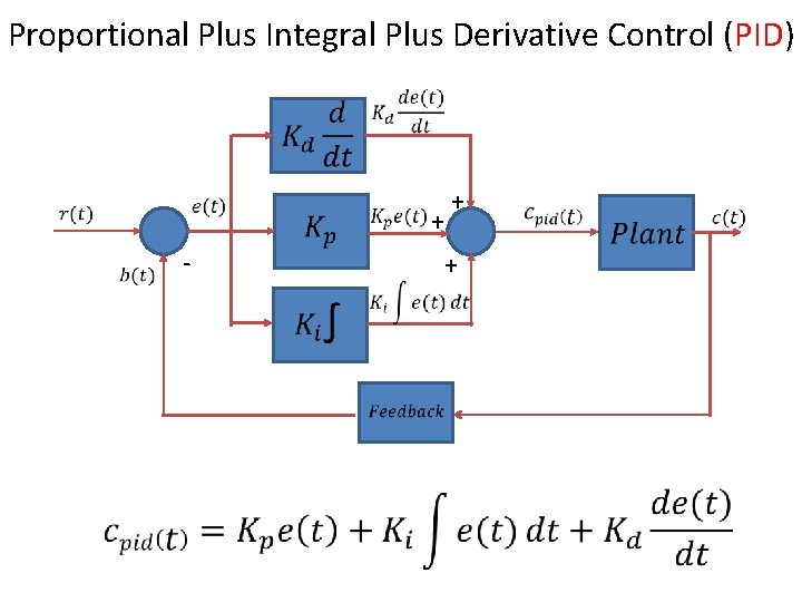 Proportional Plus Integral Plus Derivative Control (PID) + - + + 18 