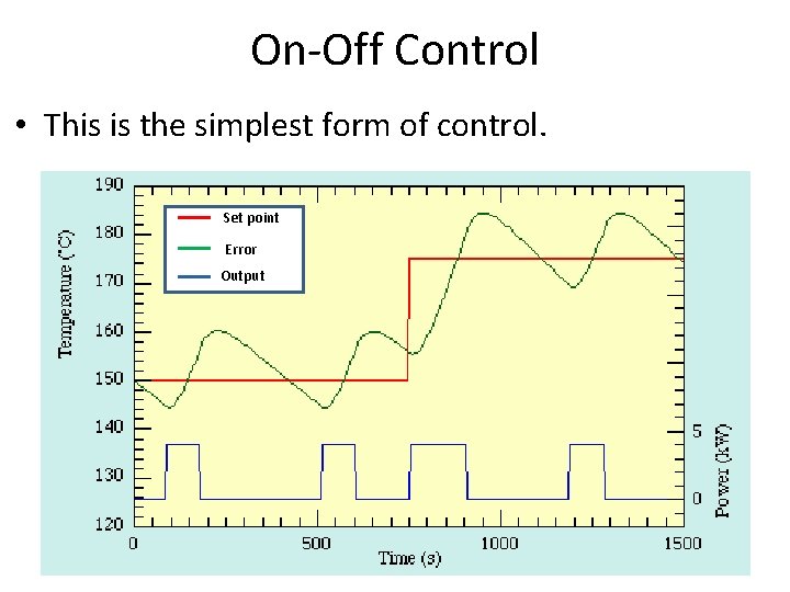 On-Off Control • This is the simplest form of control. Set point Error Output