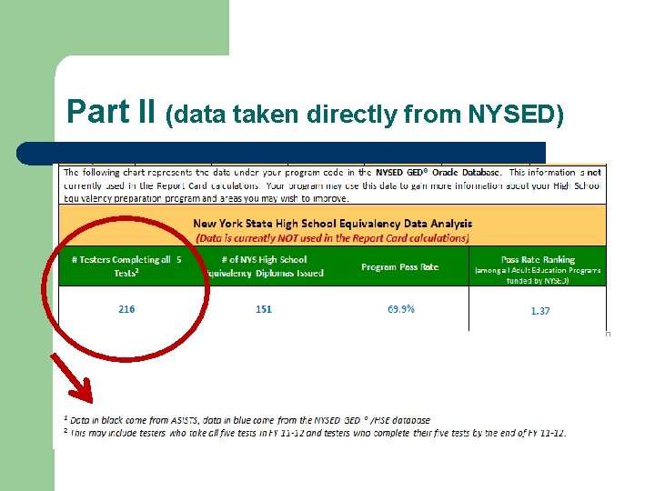 Part II (data taken directly from NYSED) 
