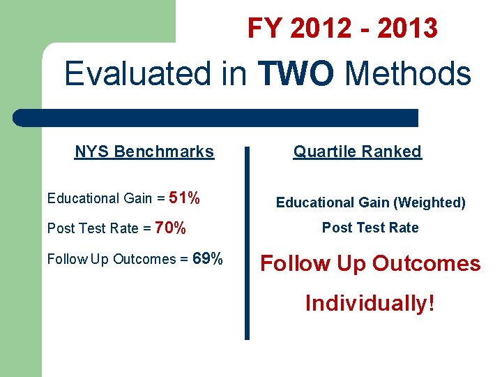 FY 2012 - 2013 Evaluated in TWO Methods NYS Benchmarks Educational Gain = 51%