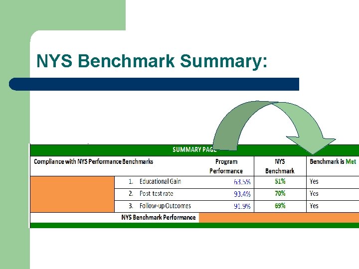 NYS Benchmark Summary: 