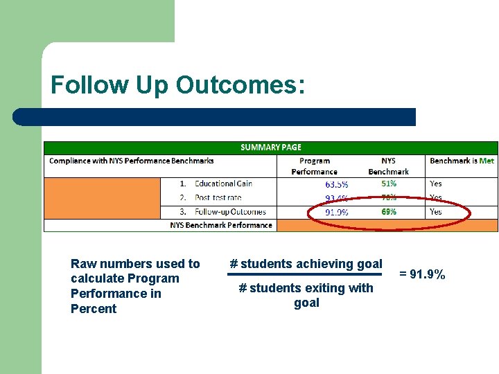 Follow Up Outcomes: Raw numbers used to calculate Program Performance in Percent # students