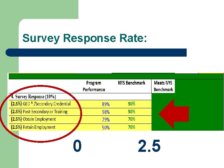 Survey Response Rate: 0 2. 5 