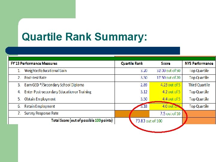 Quartile Rank Summary: 