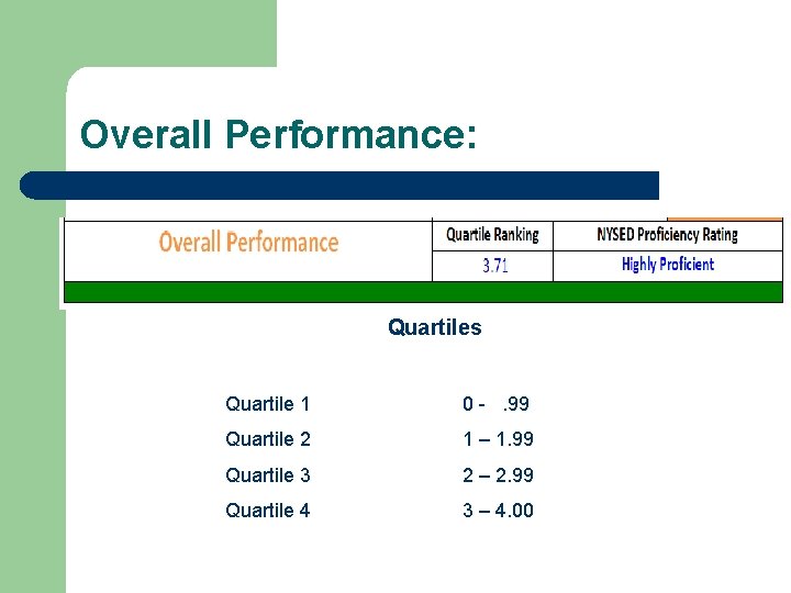 Overall Performance: Quartiles Quartile 1 0 -. 99 Quartile 2 1 – 1. 99