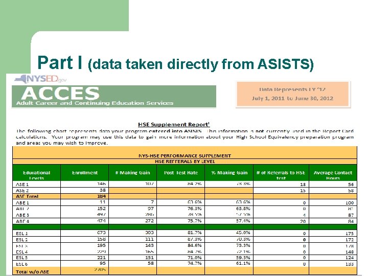 Part I (data taken directly from ASISTS) 
