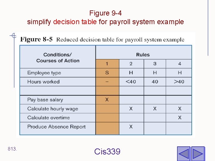 Figure 9 -4 simplify decision table for payroll system example 813. Cis 339 